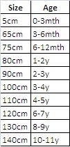 Measurement Chart