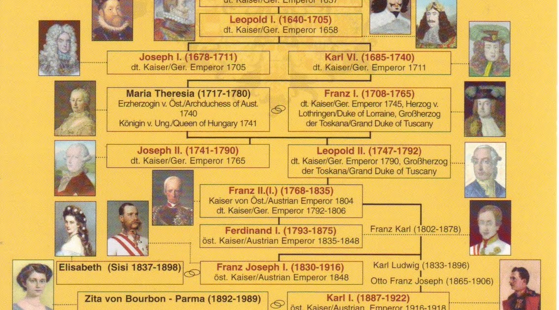 The World in Postcards Sabine's Blog The Habsburg Dynasty May 28, 2010