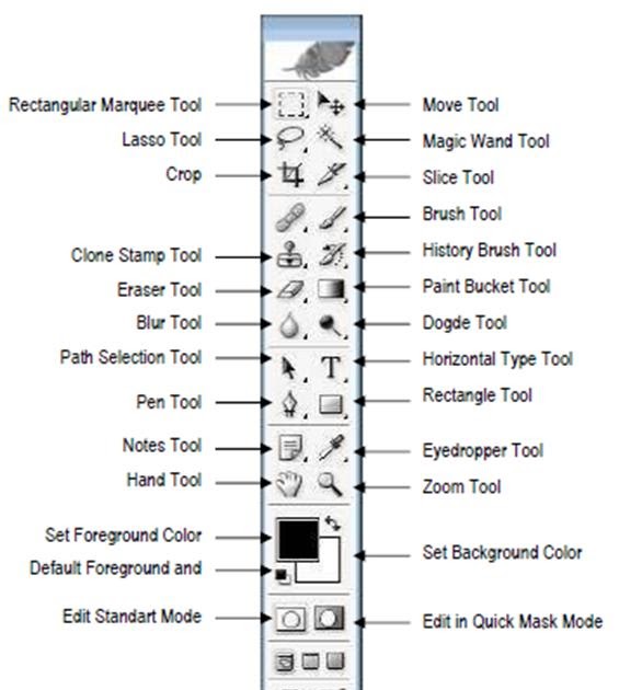 the degle teacher's blog ToolBox