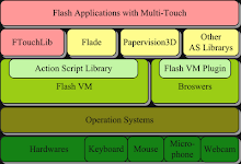 FTouchLib 架構圖