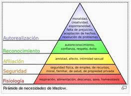Piramide de necesidades de Maslow