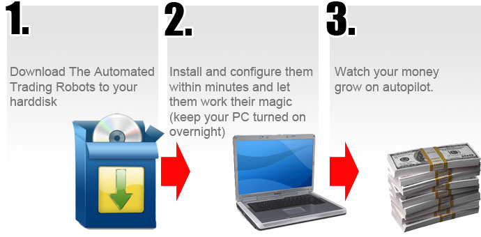 Automatic Forex Trading Software | Best Forex Trad