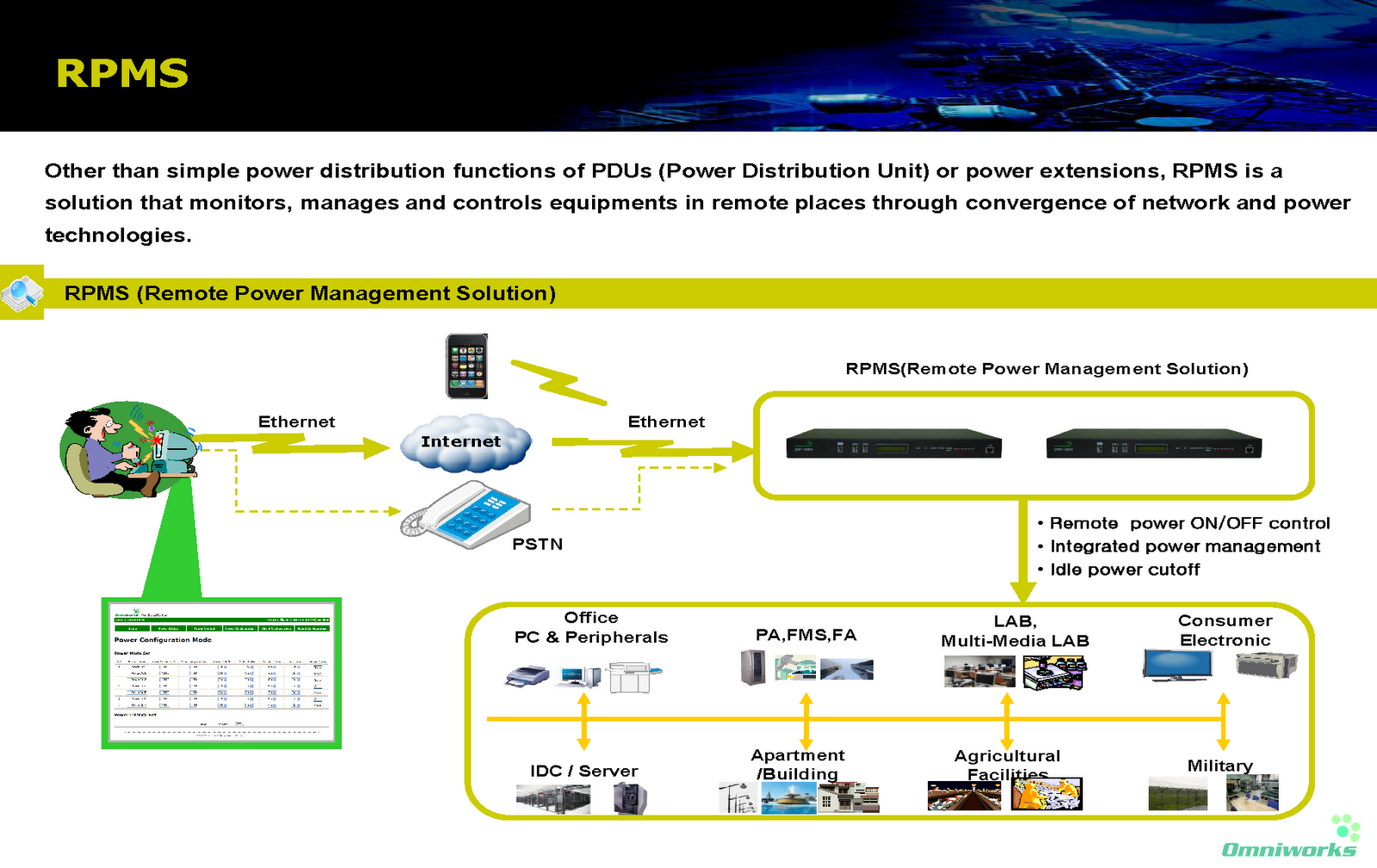 ICT Products from Han Quoc RPMS (Remote Power management System)