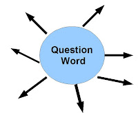 question word with arrows pointing out