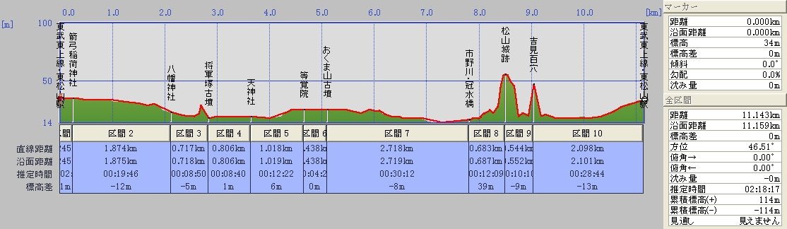 [higashimatsuyama_route.JPG]