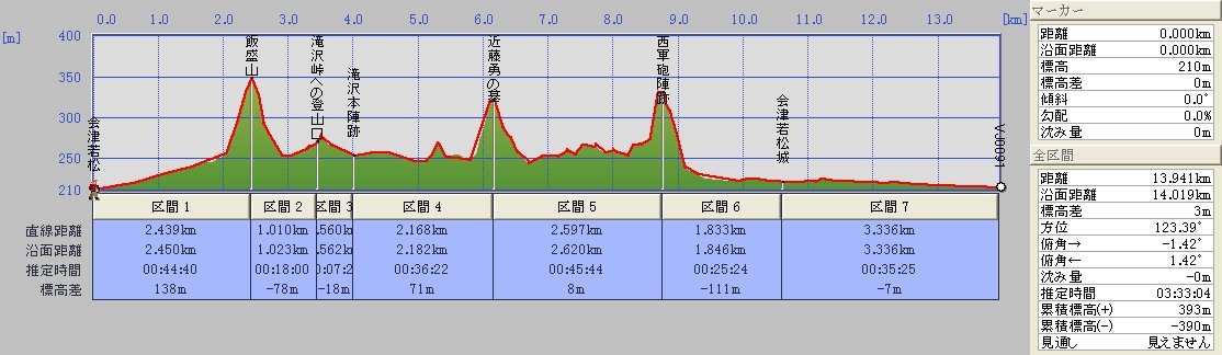 [aizu_route.JPG]