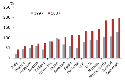 [household+leverage+by+country.png]
