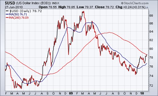 [us-dollar-index.jpg]