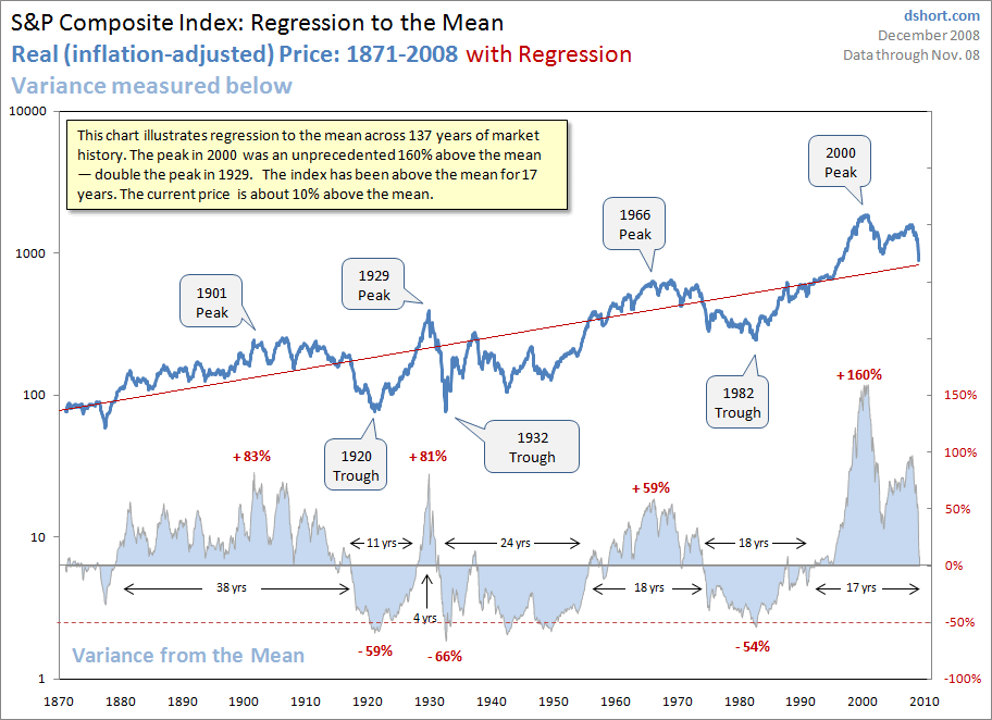 [sp-composite-real-regression-to-mean-large.gif]