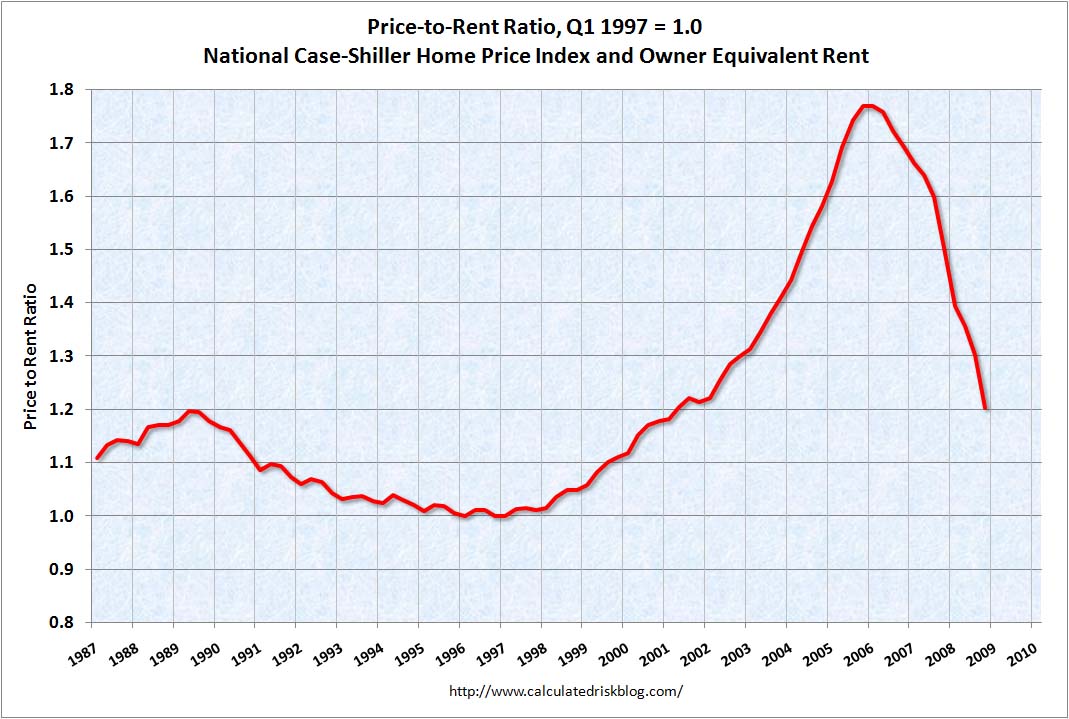 [PriceRentQ42008.jpg]