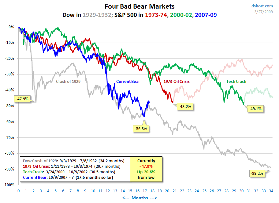 [four-bears-large+03272009.gif]
