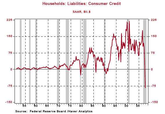 [consumer+credit.jpg]