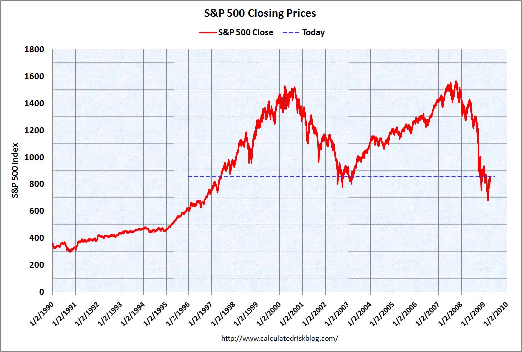 [SP500Apr92009.jpg]