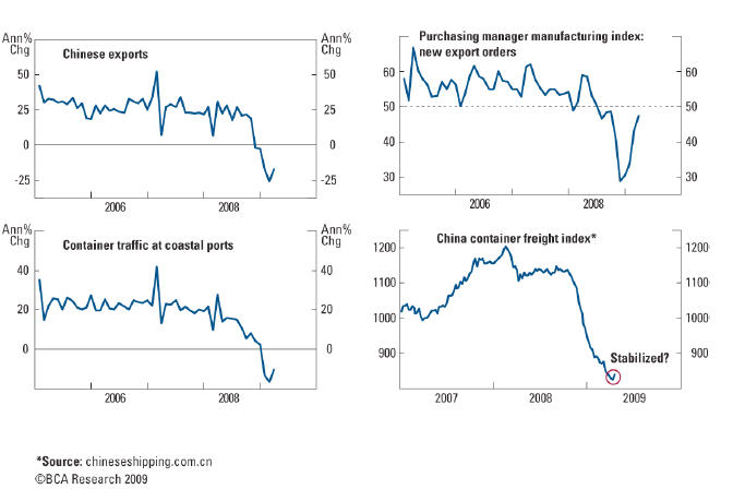 [china+rebound.jpg]