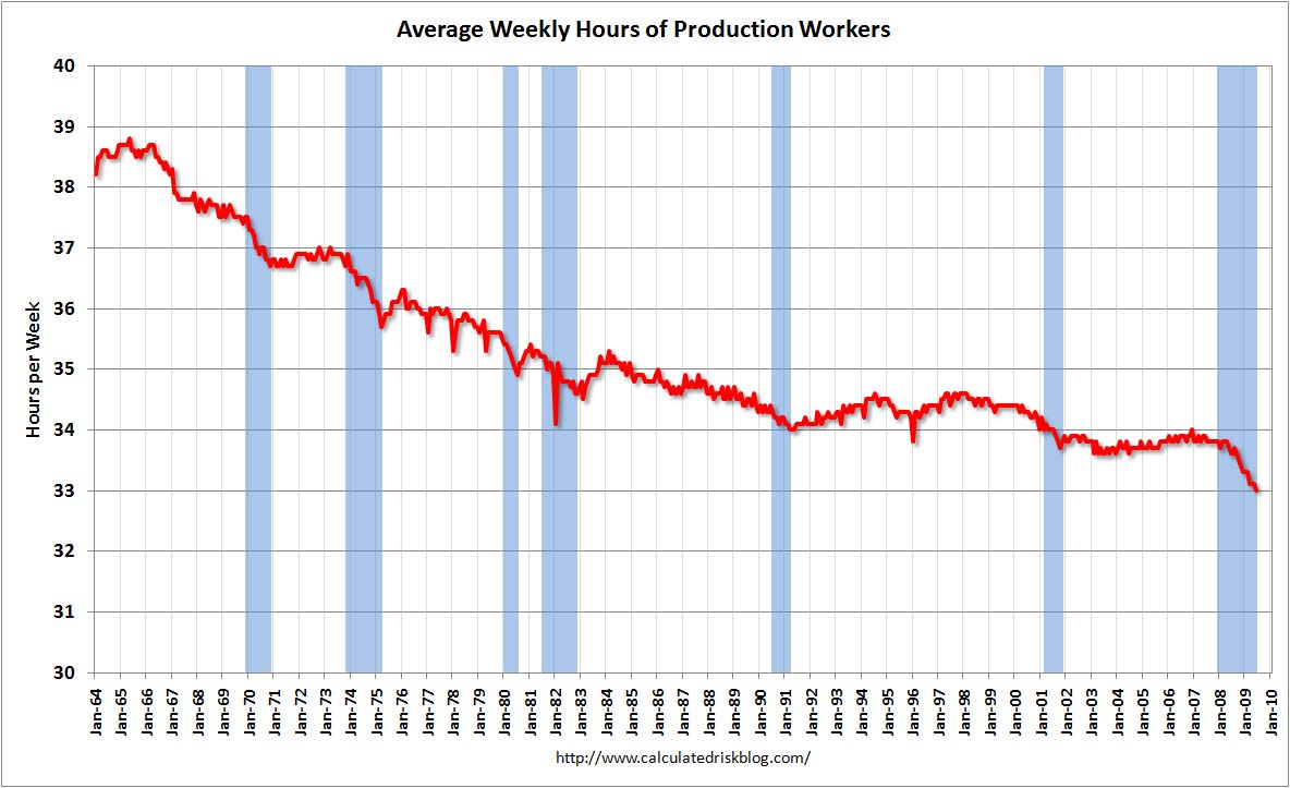 [AverageWeeklyHoursJuly.jpg]