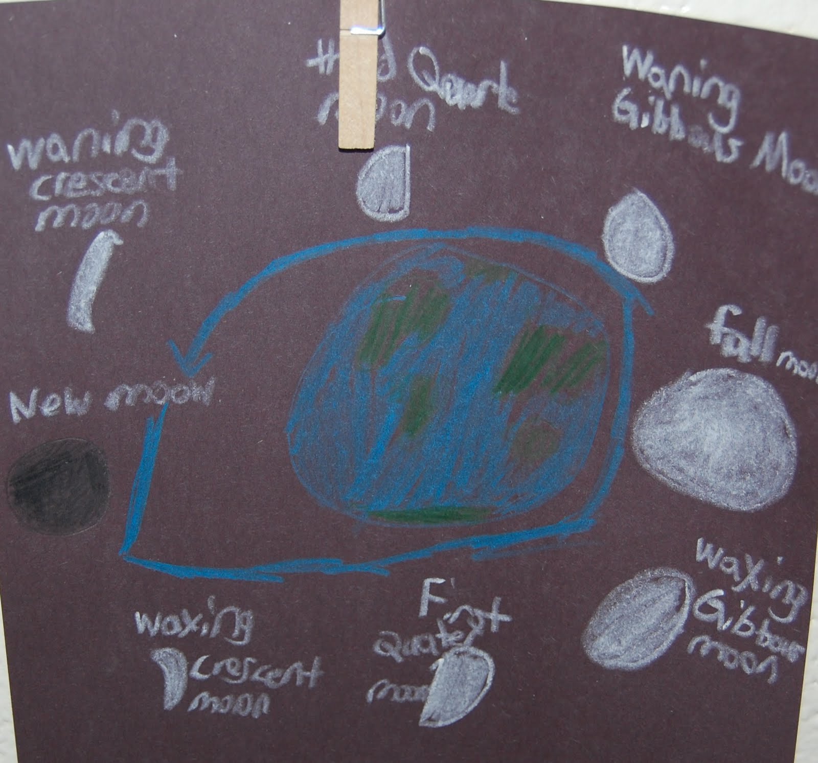 Dickson Elementary School: 4th Grade: Phases of the Moon