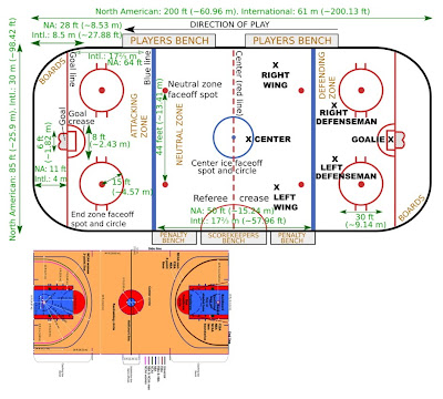 hockey arena dimensions