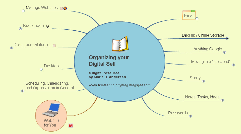 [organizingdigitalself.jpg]