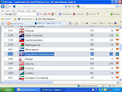 REPUBLICA DOMINICANA AVANZA 19 POSICIONES EN LA CLASIFICACION DE LA FIFA