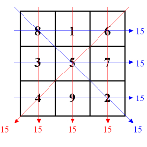 Solucion Rubik 4x4 Pdf File