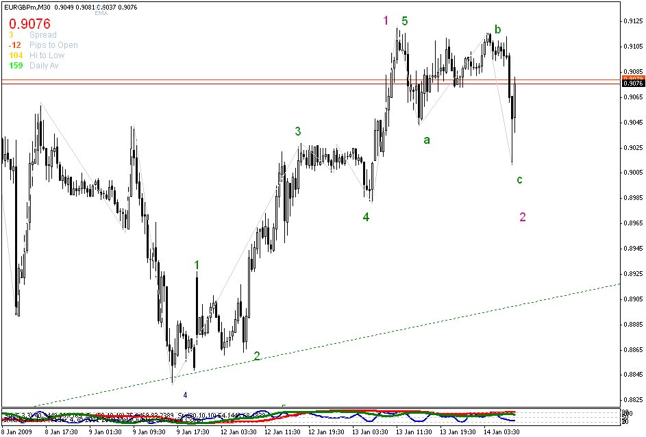 [eurgbp+m30+mins+chart.gif]