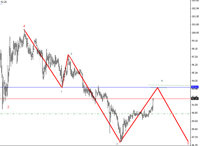 [usdjpy+h4-748448.gif]
