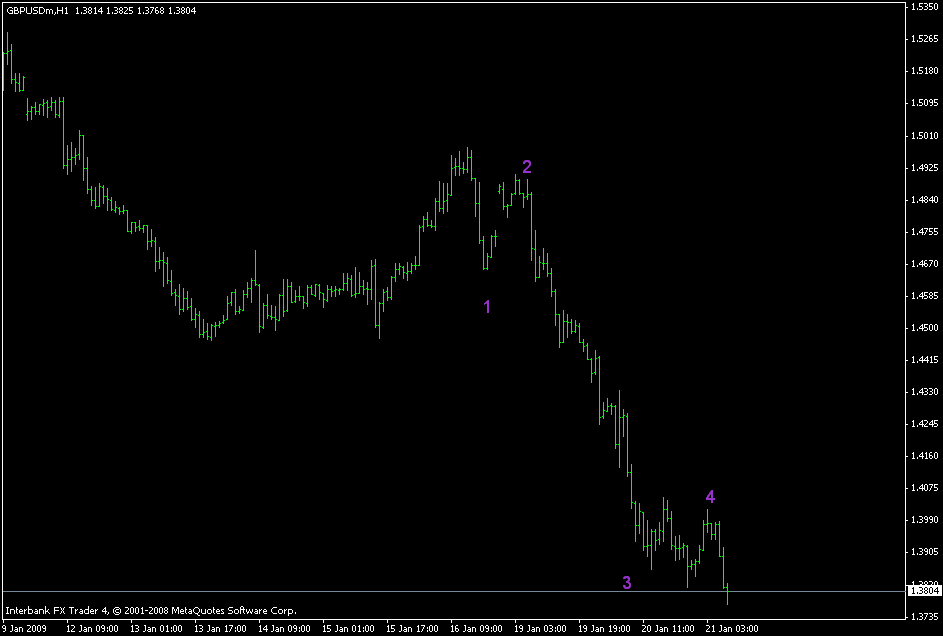 [gbpusd+h1+21jan.gif]