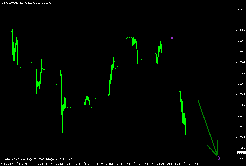 [gbpusd+m5+21jan.gif]