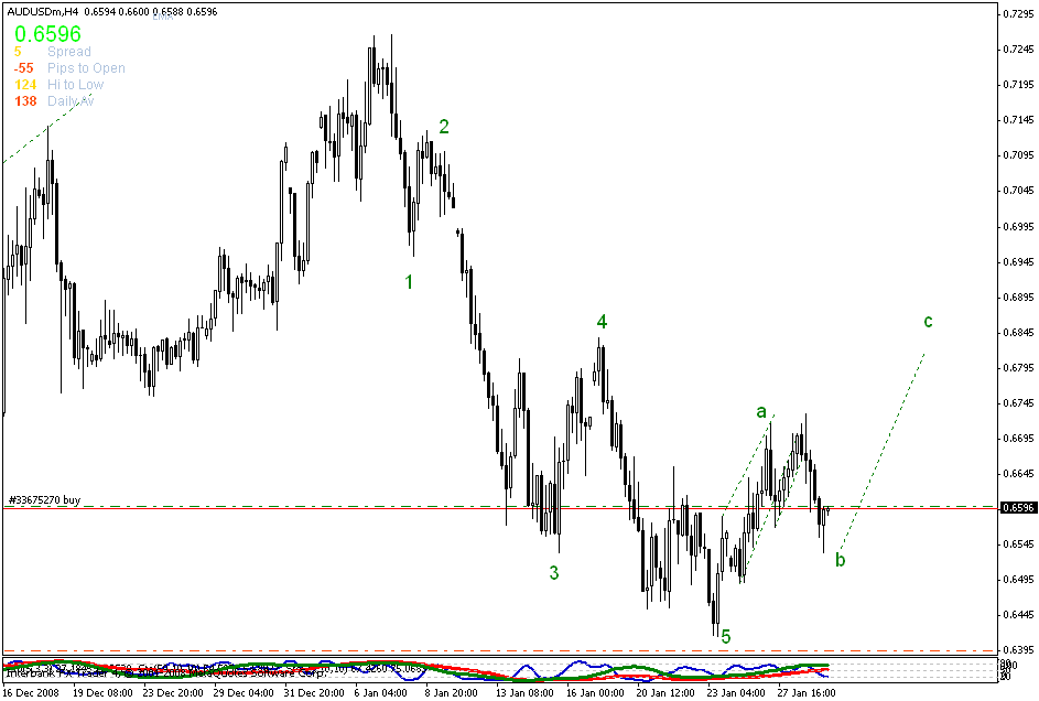 [usdcad+h4+29+jan.gif]