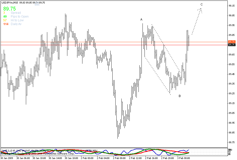 [5waves+usdjpy+elliott+wave.gif]
