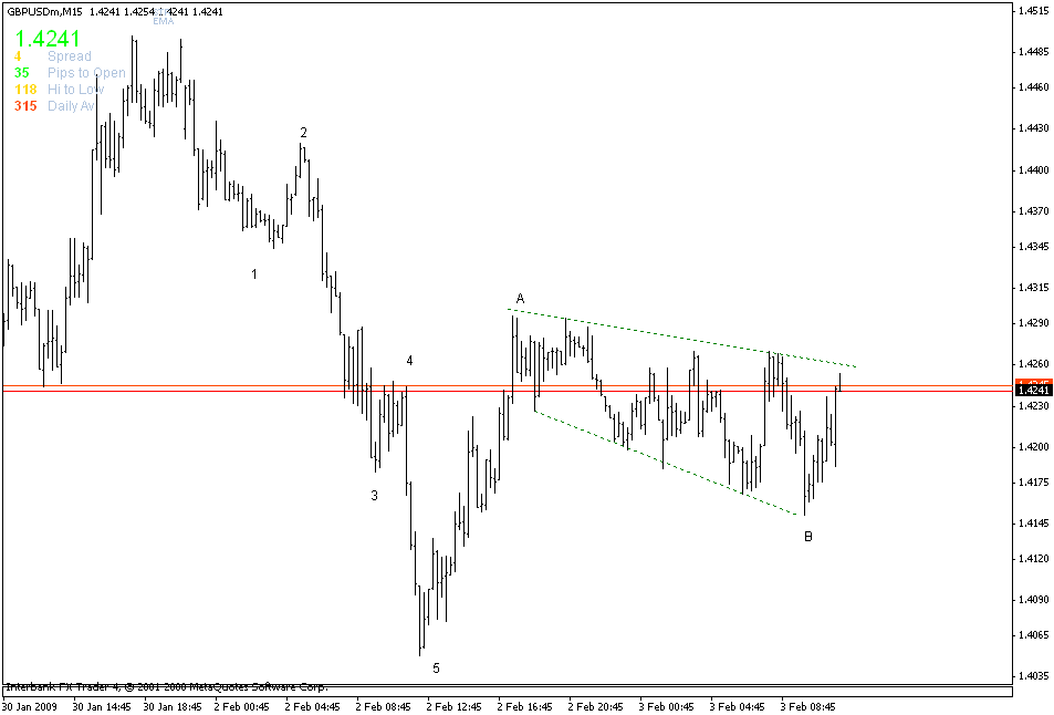 [elliott+wave+cable+chart.gif]