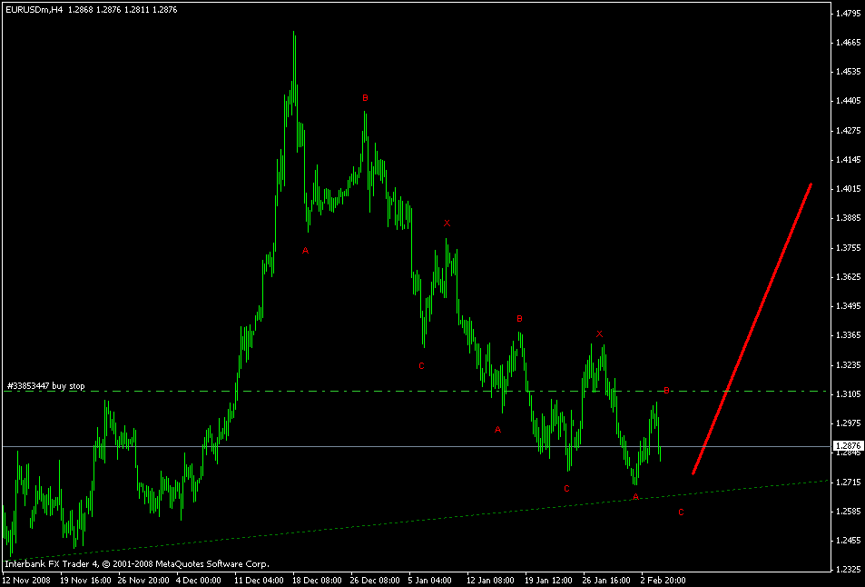 [eurusd+h4+chart.gif]