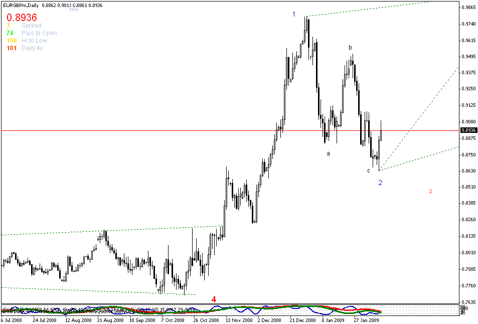 [eurgbp+daily+11feb.gif]