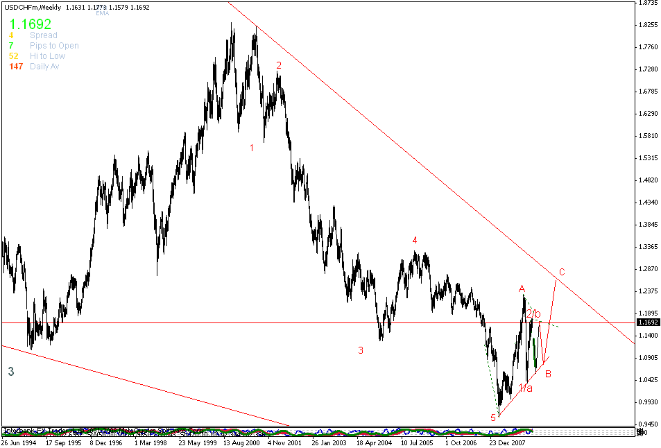 [usdchf+monthly.gif]