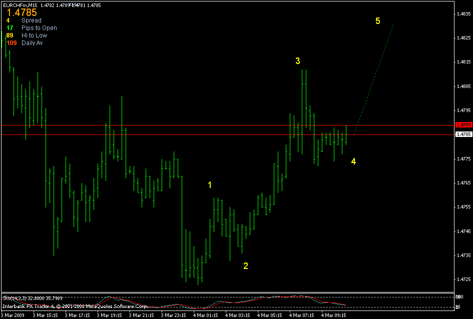 [eurchf+m15.gif]