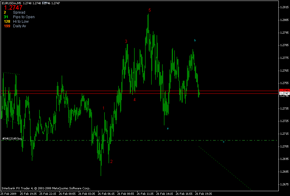 [eurusd+m5+updated.gif]