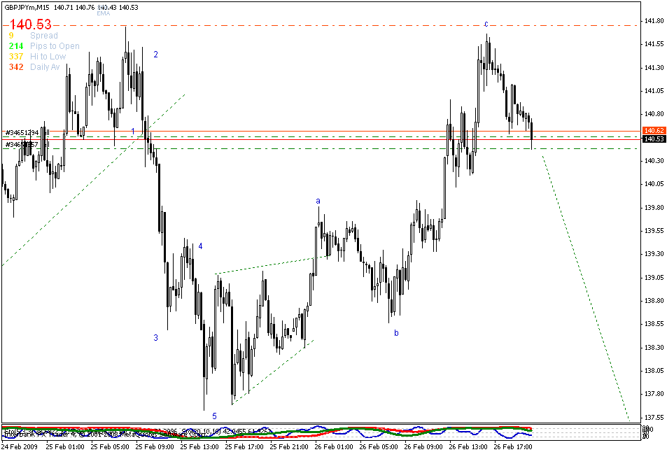 [gbpjpy+m15.gif]