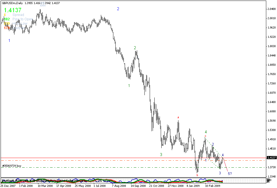 [gbpusd+daily+alternative.gif]