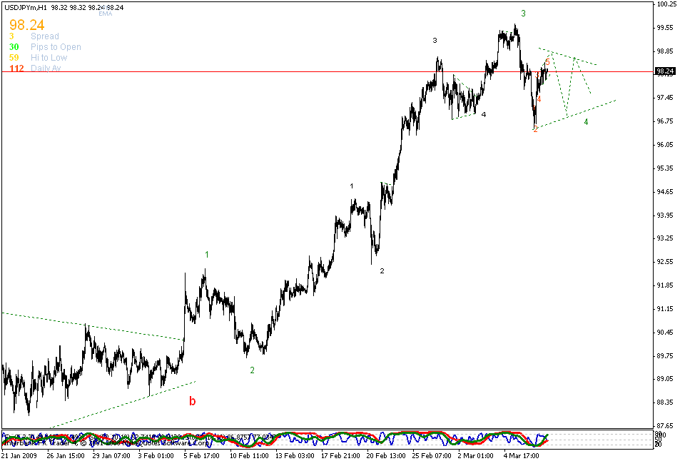 [usdjpy+alternate.gif]