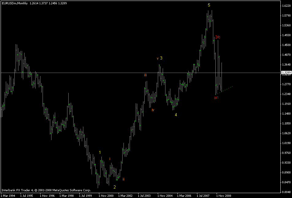 [eurusd+monthly.gif]