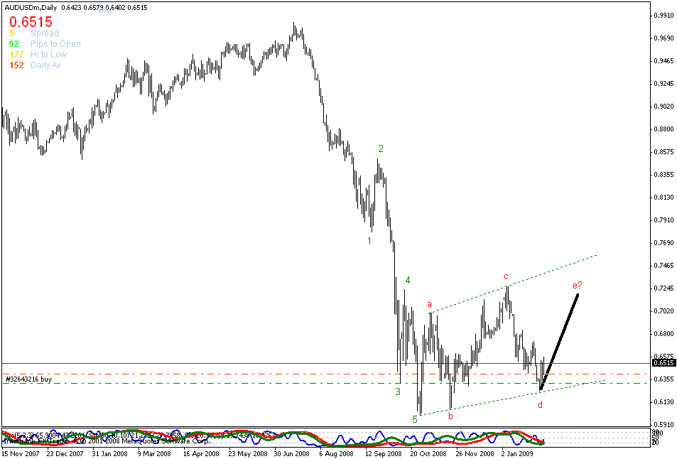 [aususd_daily_feb6.gif]