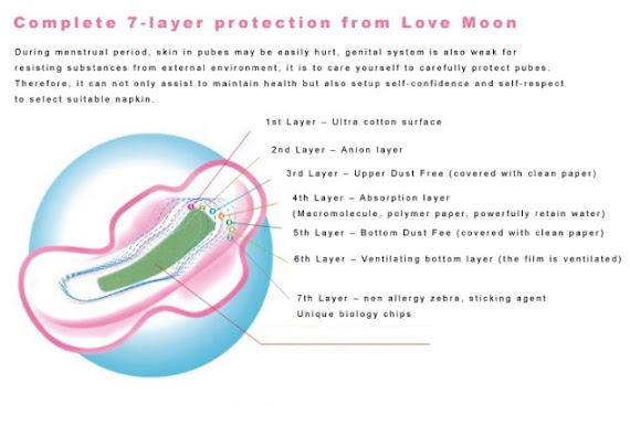 COMPLETE 7-LAYER PROTECTION FROM LOVE MOON PAD