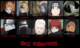 Membros da akatsuki e suas origens