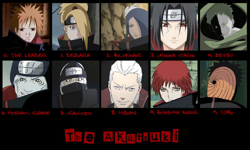 Nome de todos os membros da Akatsuki ♡