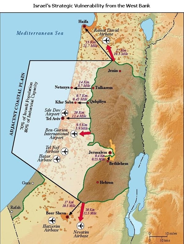 Doc's Talk The Occupied Territories Revisited the Doctrine of