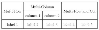 LaTex 制作表格 合并行multirow  合并列multicolumn - 百年万里 - 百年萬裏
