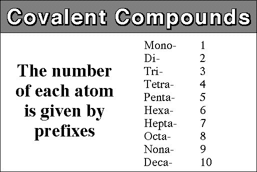 Image result for covalent compounds