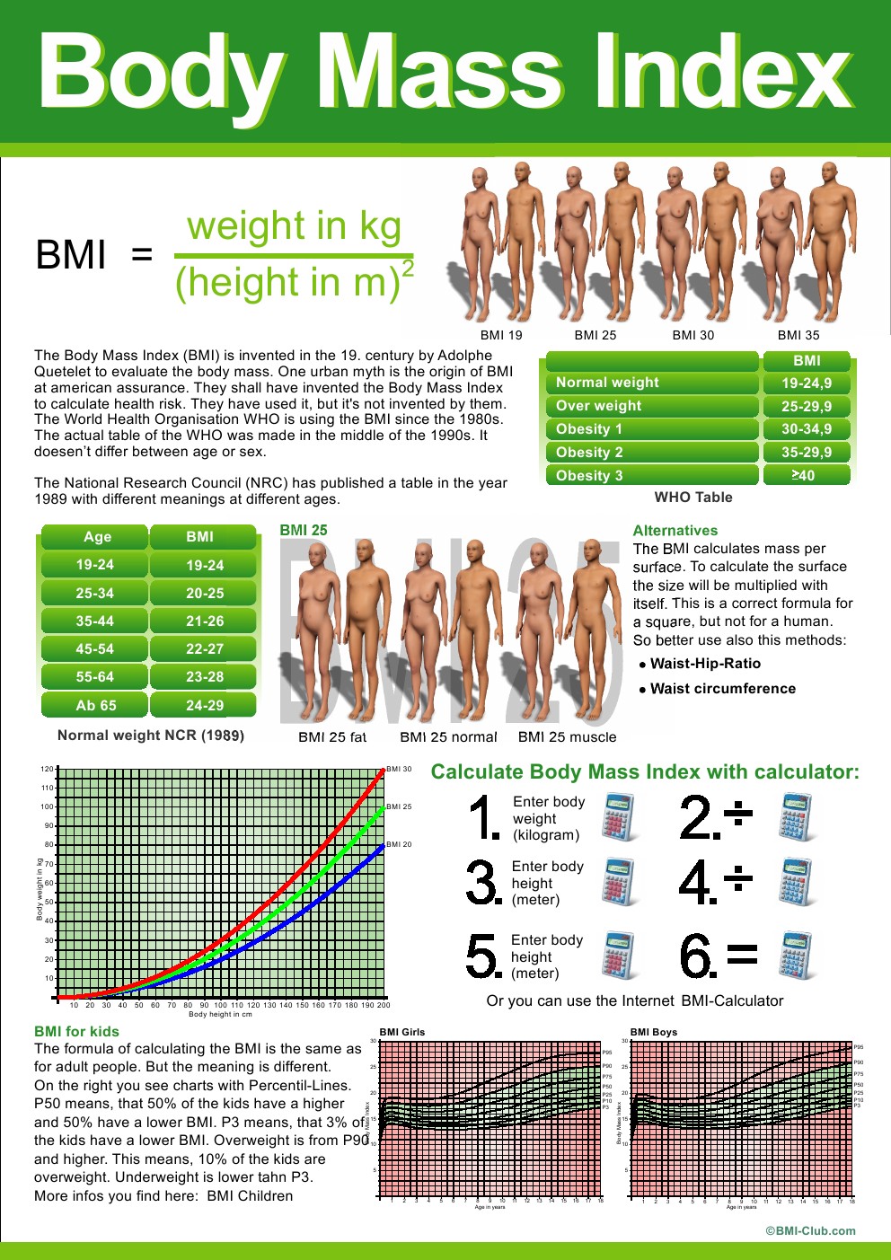ALREADY GET YOUR BMI, NOW CHECK IT !