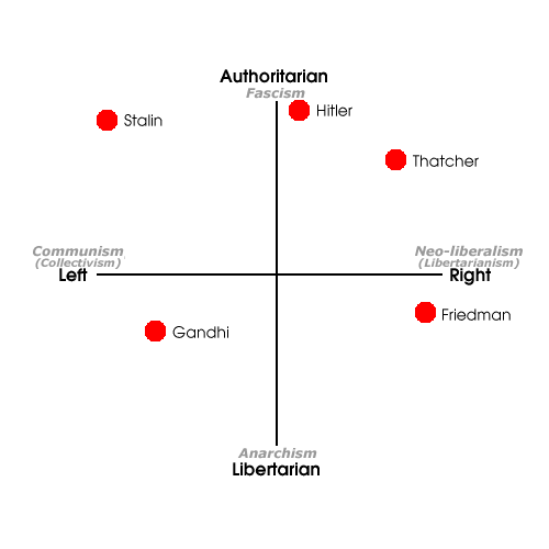 [axeswithnames.gif]