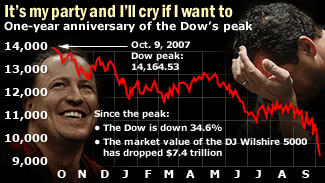 [dow-peak-anniversary-20080909-325.gif]